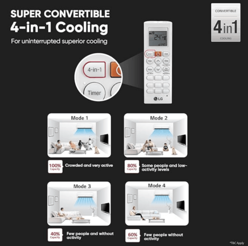 LG 1.5 Ton 2 Star DUAL Inverter Split AC (Copper, Convertible 4-in-1 Cooling, HD Filter with Anti-virus Protection, 2023 Model, RS-Q18ZNVE, White) - Image 4